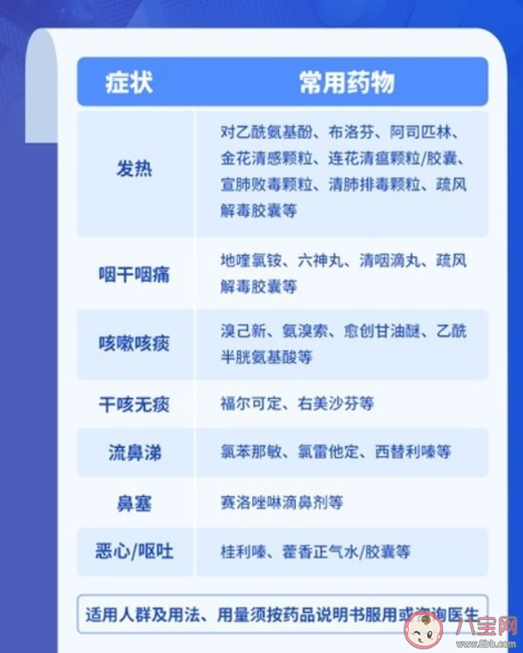 专家提示吃连花清瘟就别吃布洛芬 退烧药和感冒药能叠加使用吗