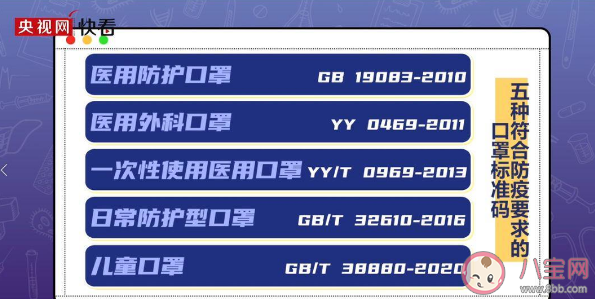 如何辨别口罩是否符合防疫标准 口罩防护效果由强到弱是什么 如何辨别口罩是否符合防疫标准 口罩防护效果由强到弱是什么