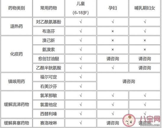 女子感染新冠乱吃药致肝衰竭 新冠用药避坑指南