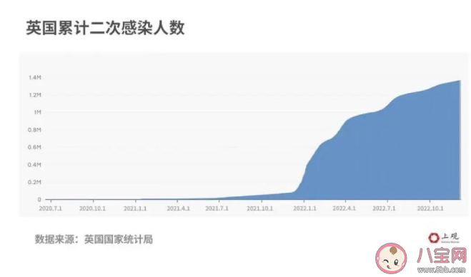 二次感染比例究竟有多高 痊愈后怎么避免二次感染