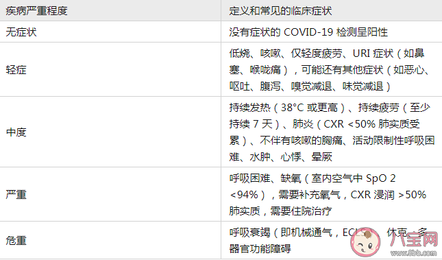 新冠转阴后多久可以健身 新冠康复适合什么运动