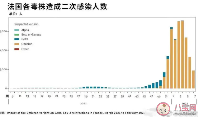 阳康后再次感染新毒株的几率有多高 二次感染症状会更加严重吗