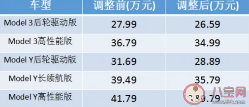 特斯拉国产车型大幅降价是怎么回事 特斯拉降价值得买吗