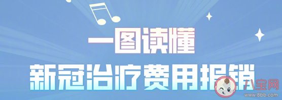 新冠治疗费用报销图解 各地医保相关政策汇总