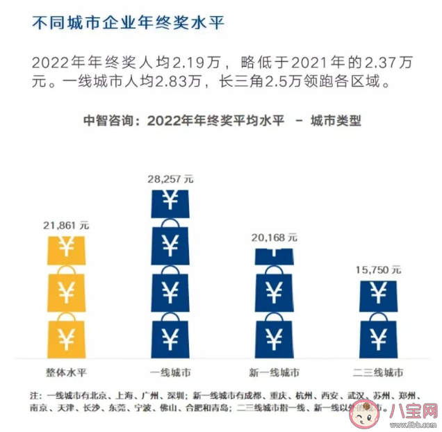 报告称2022年终奖人均2.19万元是真的吗 年终奖一般是月薪几倍