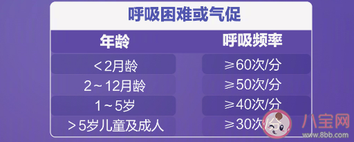 阳了发烧10种情况应就医 新冠感染反复发烧时间长是怎么回事