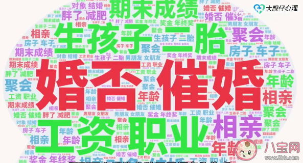 你的春节焦虑症是几级 怎么缓解过年焦虑 你的春节焦虑症是几级 怎么缓解过年焦虑