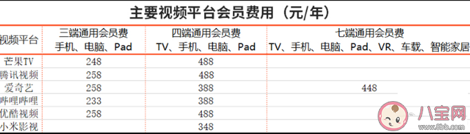 花千元充电视会员值得吗 如何看待电视会员