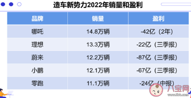 小鹏汽车宣布降价是真的吗 新能源车为什么都在降价