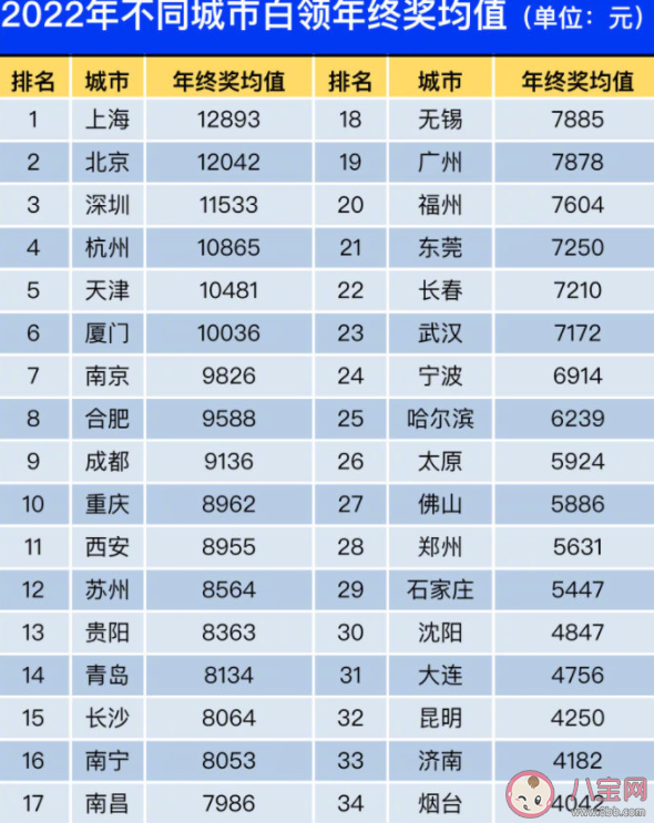 河南一企业年终奖堆成钱山是怎么回事 年终奖一般都是发多少