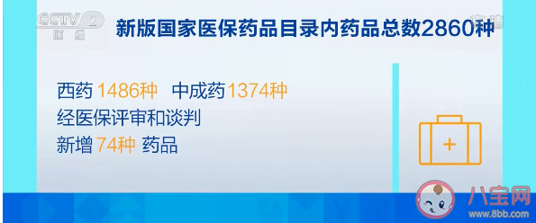 阿兹夫定片正式纳入医保 新版国家医保药品目录公布