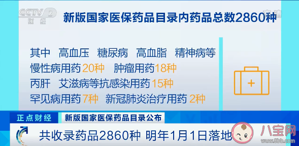 阿兹夫定片正式纳入医保 新版国家医保药品目录公布