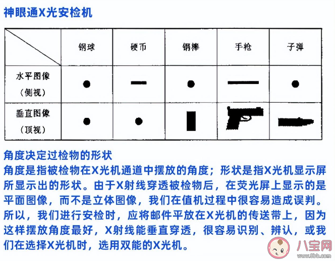 安检员是如何识别安检仪中的物品 蚂蚁新村1月19日答案