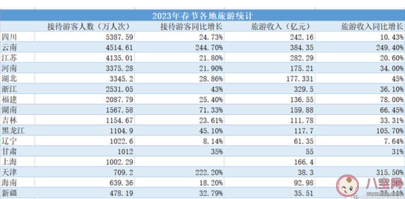 这个省凭什么春节游客量全国第一 谁是今年春节旅游最大赢家