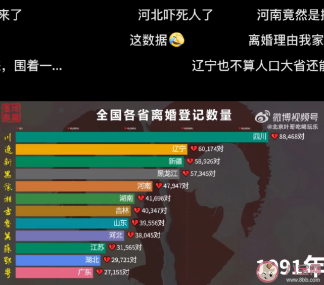 全国各省离婚人数排名 离婚时怎么考虑孩子问题