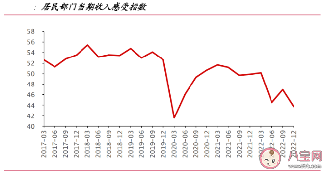 超额储蓄引讨论人们为何又爱存钱了 超额储蓄有什么影响如何看待