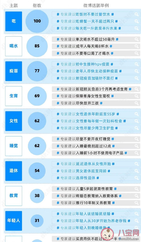 年轻人为什么不爱听专家建议 如何看待专家言论的信任危机