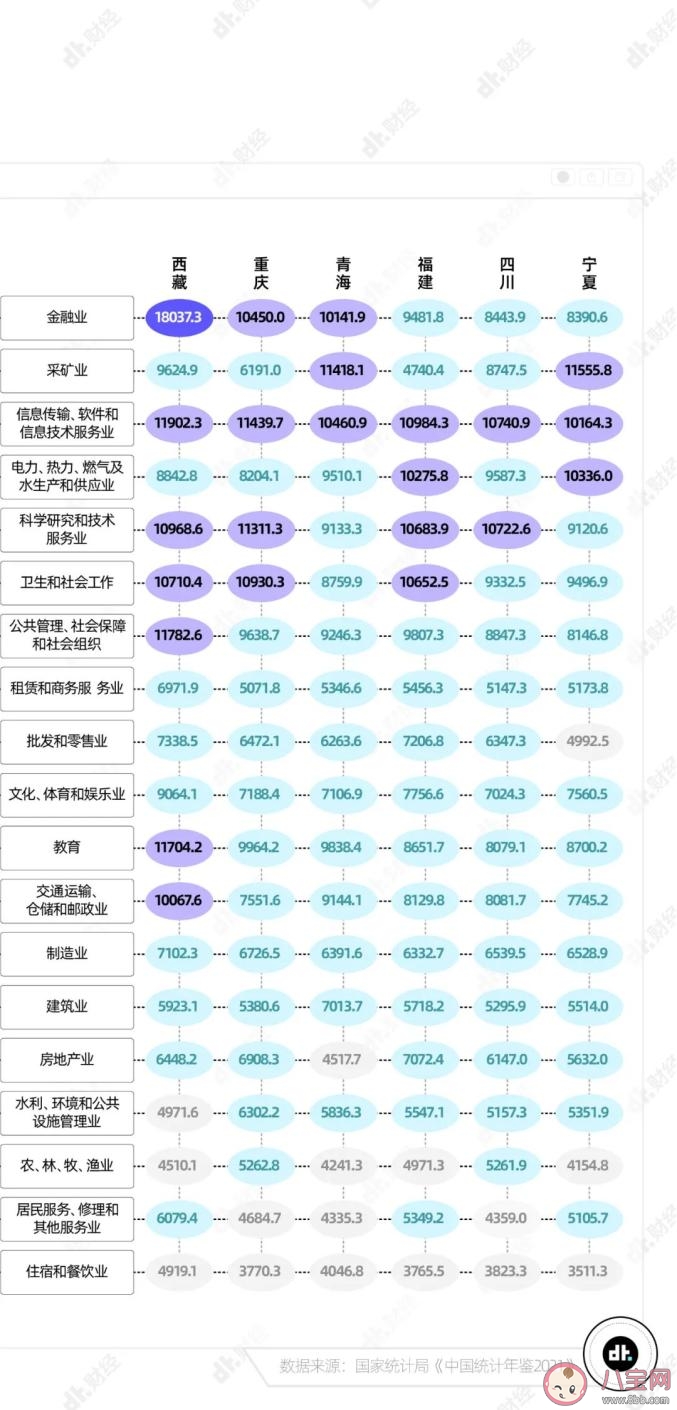 月收入一万真是常态吗 做什么才能月薪过万