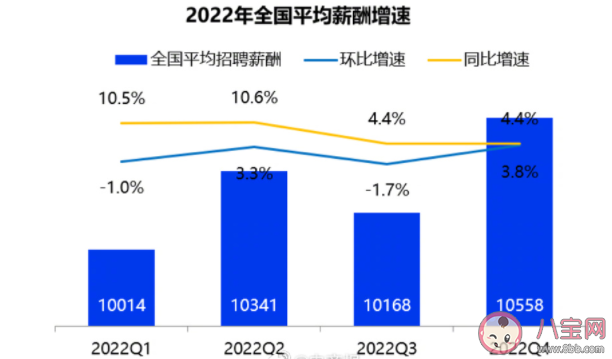 25城平均月薪8203.56元是真的吗 你达到平均月薪水平了吗