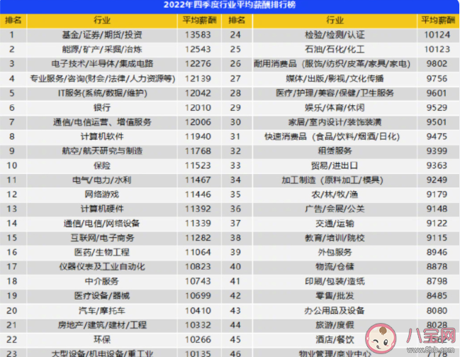 25城平均月薪8203.56元是真的吗 你达到平均月薪水平了吗