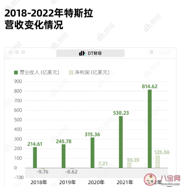 为什么特斯拉一直降价却还能狂赚 特斯拉还会降价吗