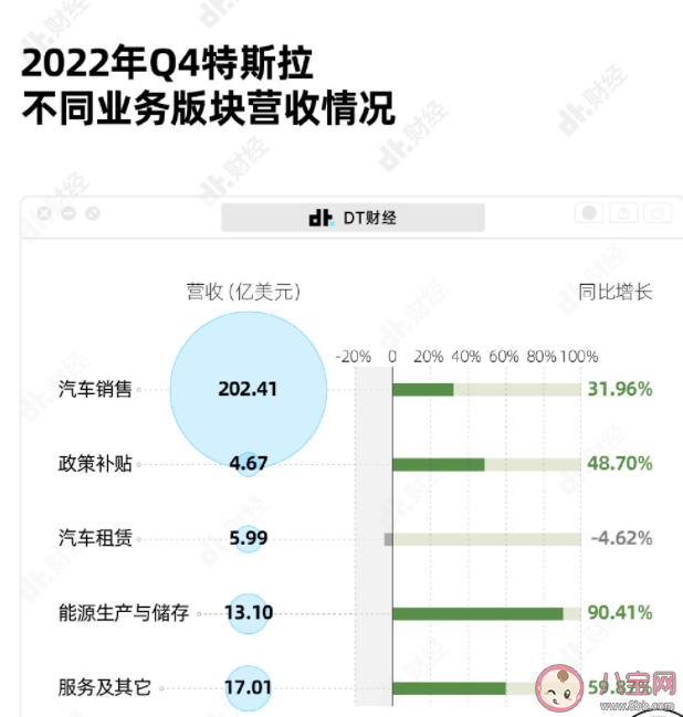 为什么特斯拉一直降价却还能狂赚 特斯拉还会降价吗