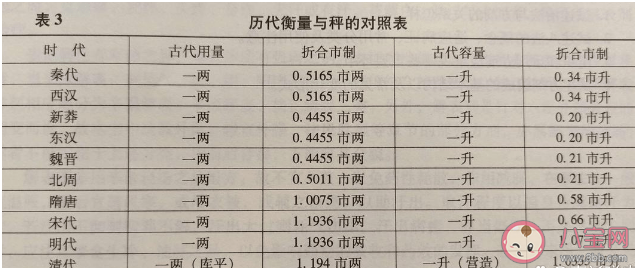 蚂蚁新村旧时的米行经常用什么作为计量工具 2月17日答案