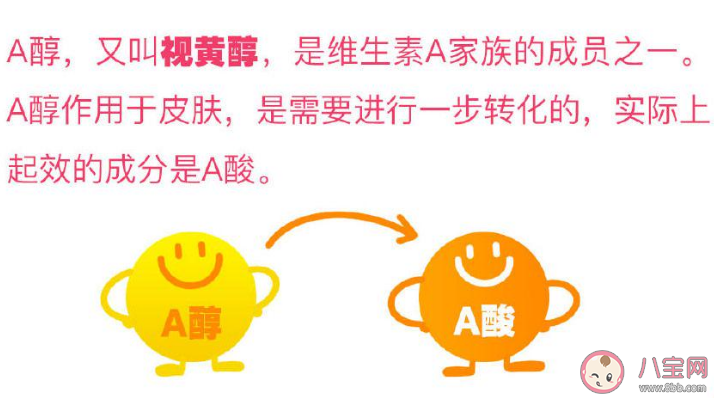 A醇到底是不是智商税 A醇怎么用才不翻车