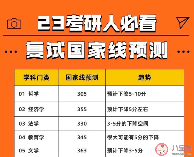 2023考研国家线预计是多少 近5年国家线趋势汇总