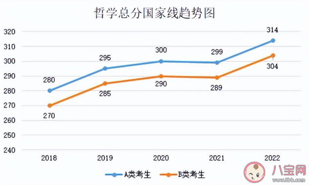2023考研国家线预计是多少 近5年国家线趋势汇总