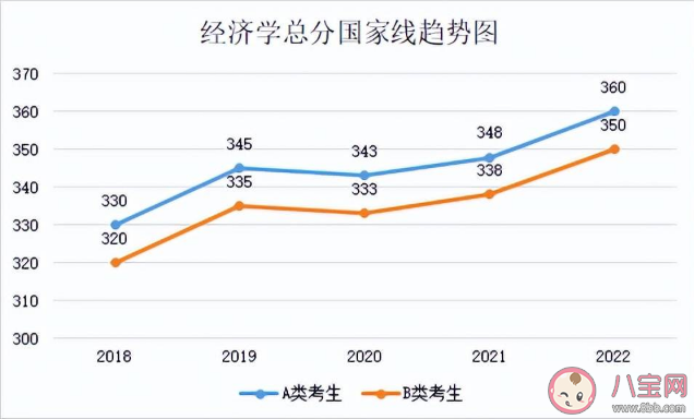 2023考研国家线预计是多少 近5年国家线趋势汇总