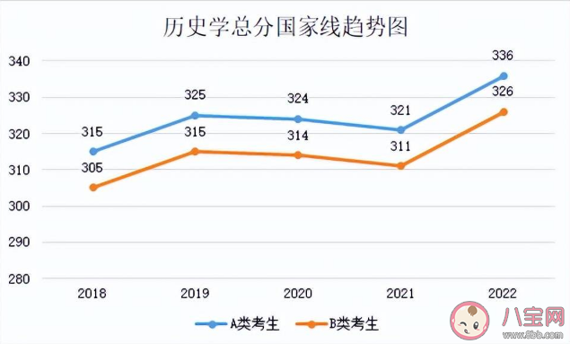 2023考研国家线预计是多少 近5年国家线趋势汇总