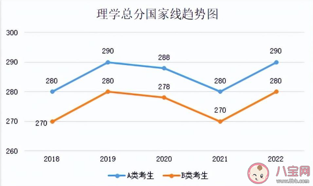 2023考研国家线预计是多少 近5年国家线趋势汇总