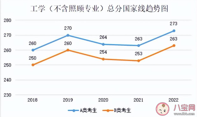 2023考研国家线预计是多少 近5年国家线趋势汇总