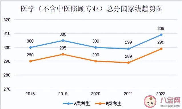 2023考研国家线预计是多少 近5年国家线趋势汇总