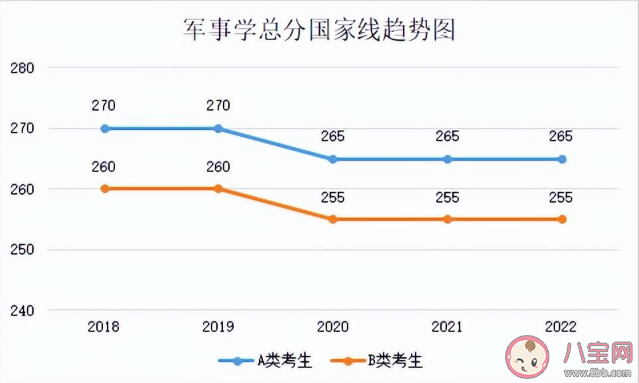 2023考研国家线预计是多少 近5年国家线趋势汇总