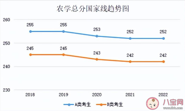 2023考研国家线预计是多少 近5年国家线趋势汇总