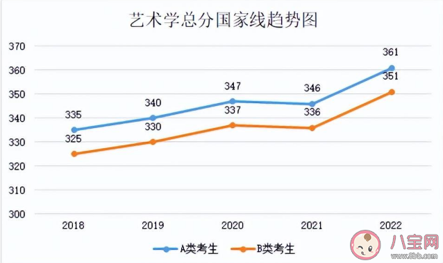 2023考研国家线预计是多少 近5年国家线趋势汇总