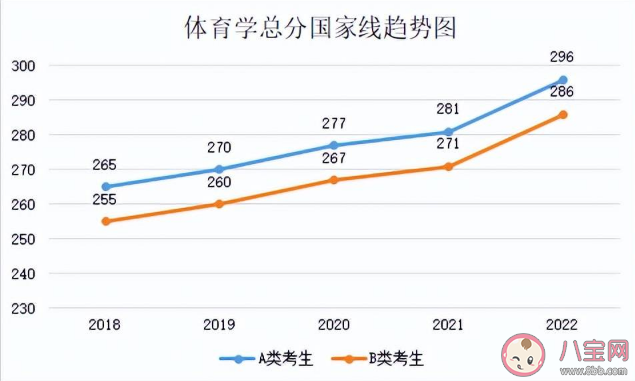 2023考研国家线预计是多少 近5年国家线趋势汇总