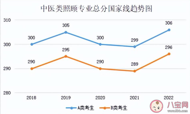 2023考研国家线预计是多少 近5年国家线趋势汇总