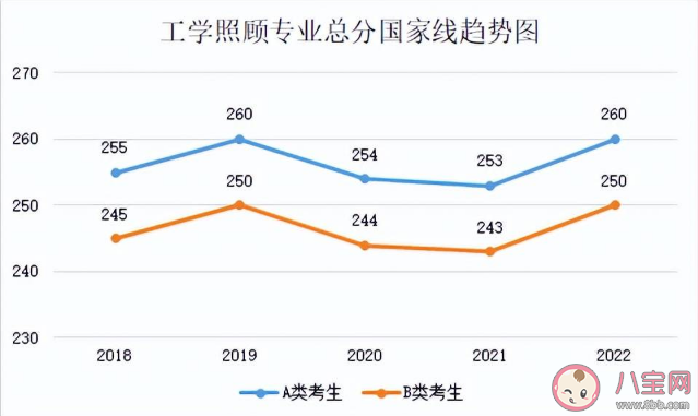 2023考研国家线预计是多少 近5年国家线趋势汇总