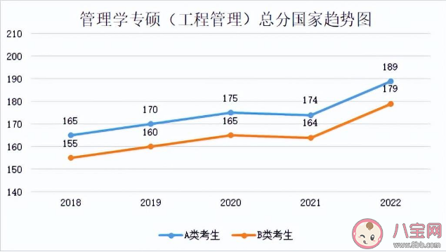 2023考研国家线预计是多少 近5年国家线趋势汇总