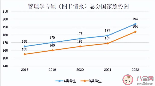 2023考研国家线预计是多少 近5年国家线趋势汇总
