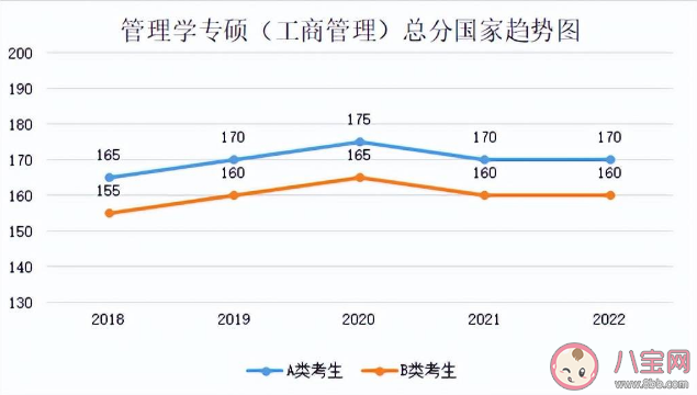 2023考研国家线预计是多少 近5年国家线趋势汇总