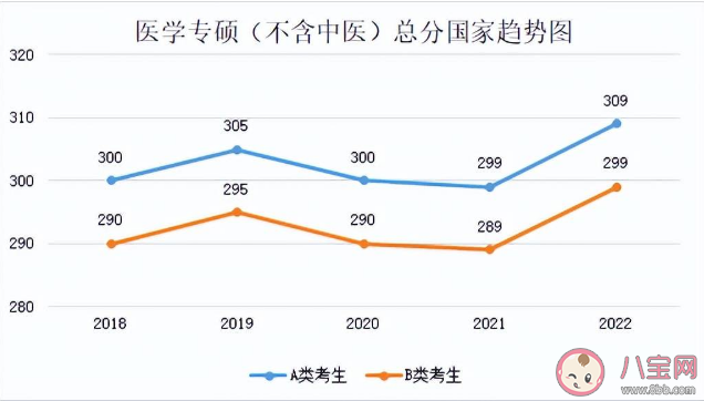 2023考研国家线预计是多少 近5年国家线趋势汇总