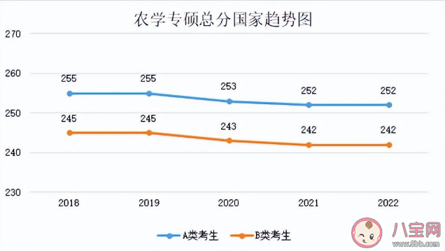 2023考研国家线预计是多少 近5年国家线趋势汇总