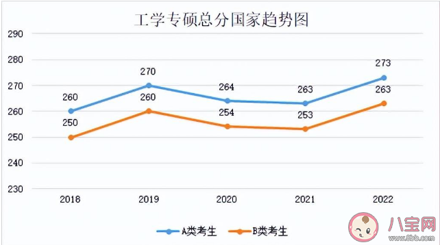 2023考研国家线预计是多少 近5年国家线趋势汇总