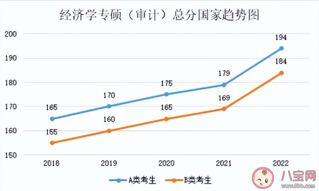 2023考研国家线预计是多少 近5年国家线趋势汇总