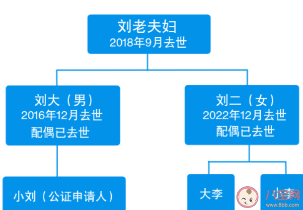 独生女继承父亲房产表兄妹也有份吗 遗产继承为什么会关系到表兄妹