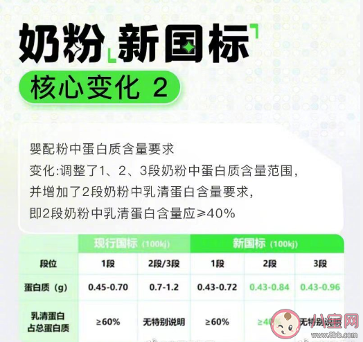 奶粉新国标有哪些值得关注的变化 奶粉新国标能解决选奶焦虑吗